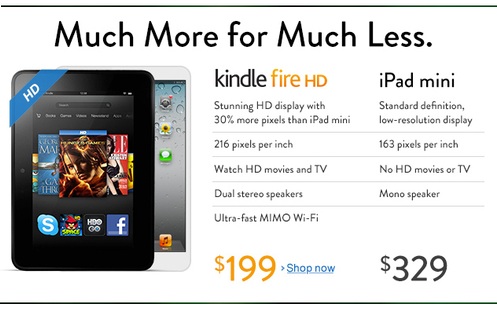 Kinlde Fire HD VS Ipad Mini La Sfida tra Ipad e Kindle Fire HD