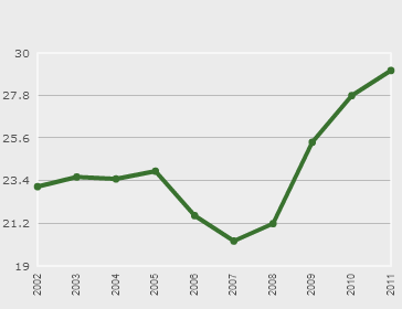 Disoccupazione Giovanile tasso Disoccupazione Giovani Italia